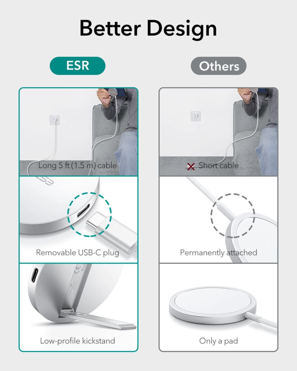 Беспроводные зарядные устройства  ESR HaloLock Kickstand Magnetic Wireless Charger белый