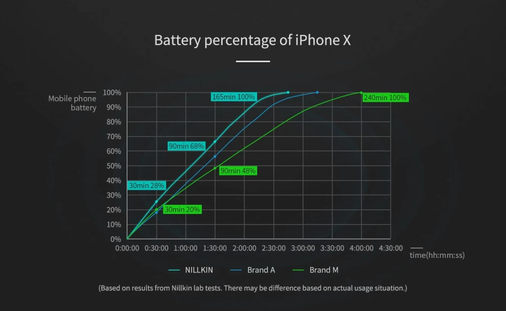 Wireless chargers  Nillkin PowerFlash Charger Tempered Glass black