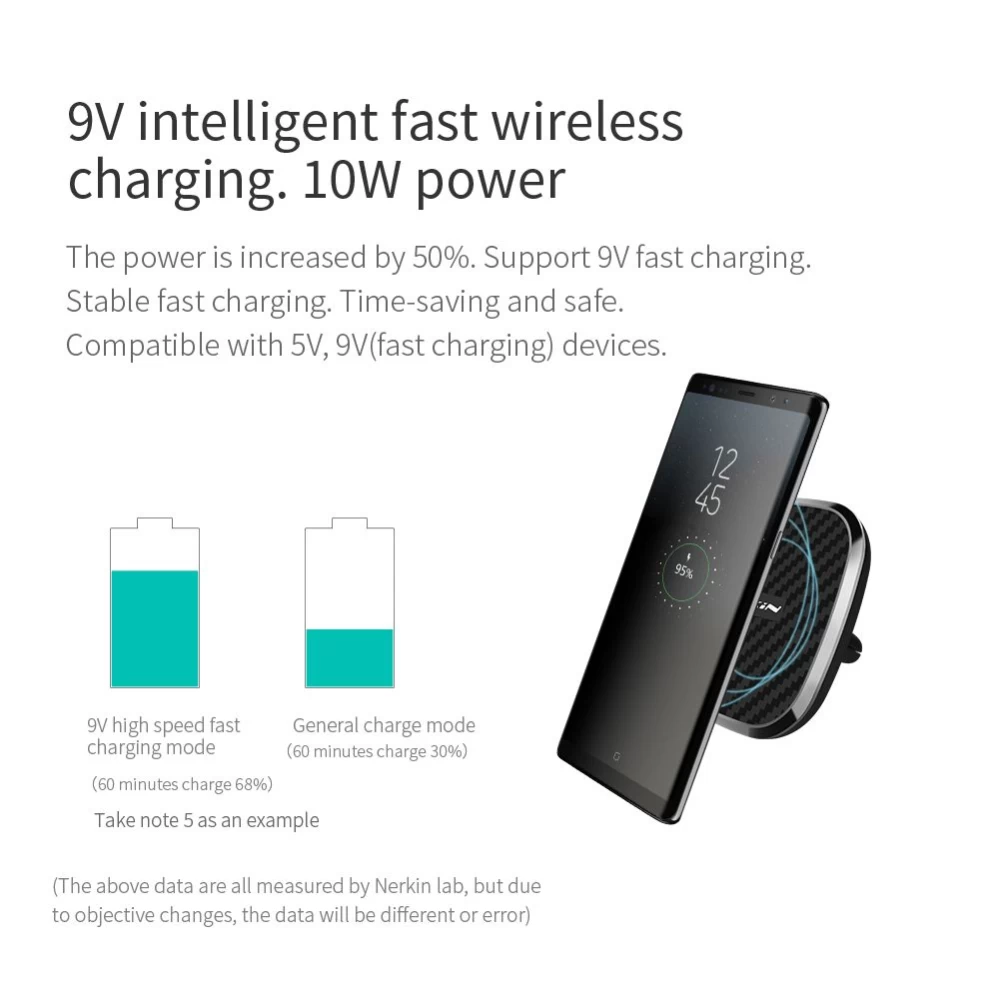 Wireless chargers  Nillkin Car Magnetic Charger II-Model B Fast Charge Edition black