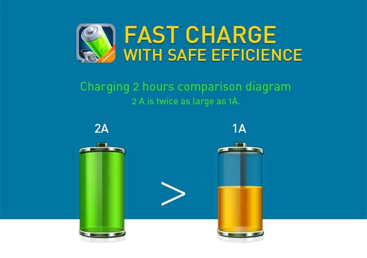 Aксессуары Кабель передачи данных AC Adapter Universal EU  белый